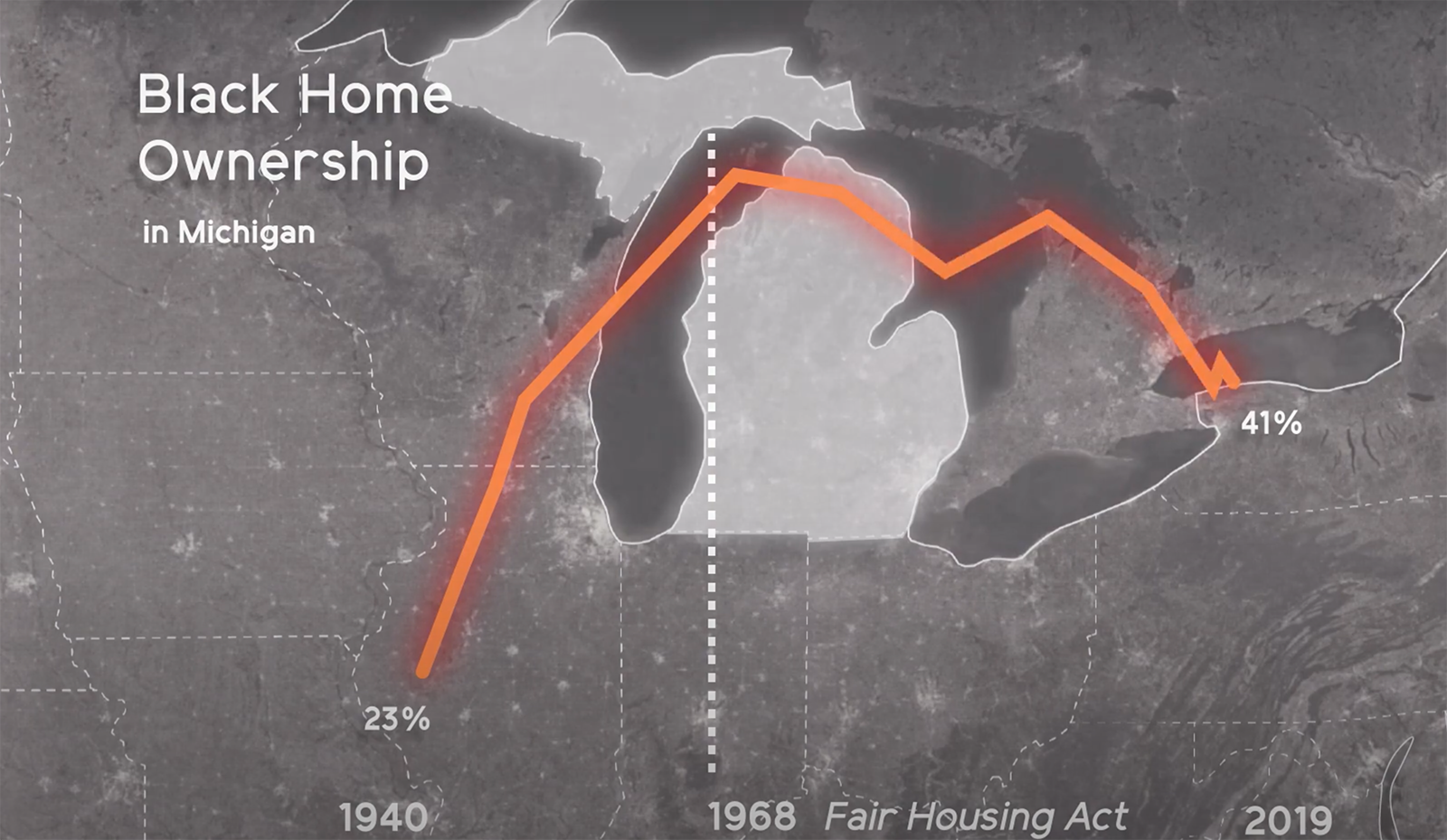 A screenshot from the housing justice video that shows the impact the fair housing act had on black home ownership in Michigan.